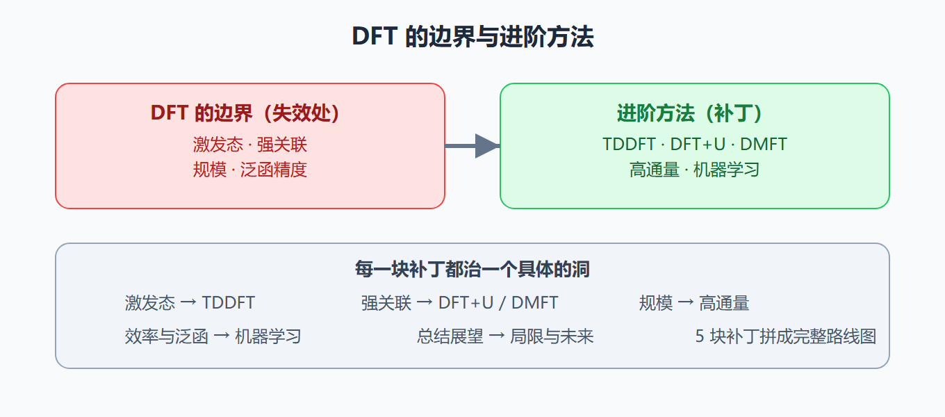 进阶方法补丁地图