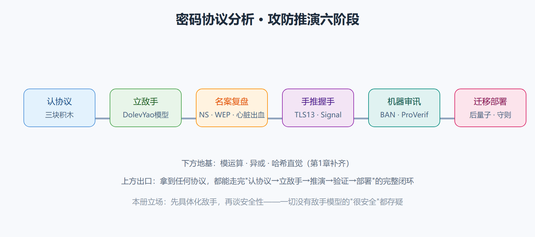 图 0-1 全册攻防推演知识地图