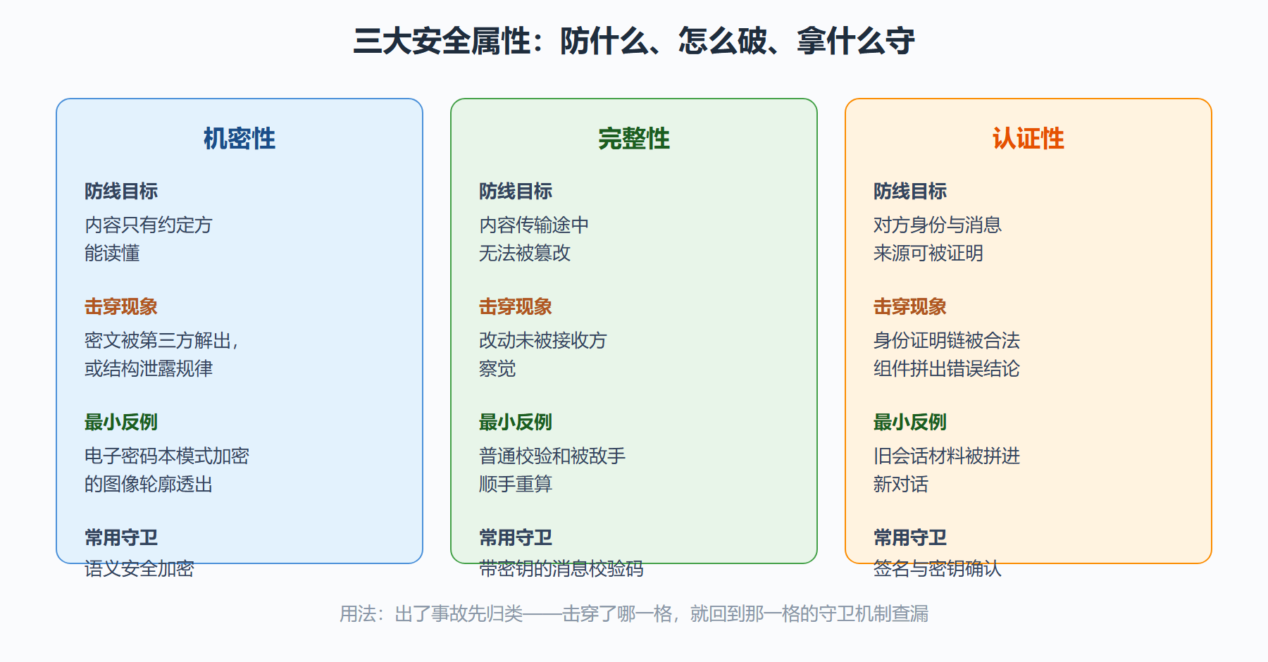 图 1-2 三大属性攻防判定矩阵