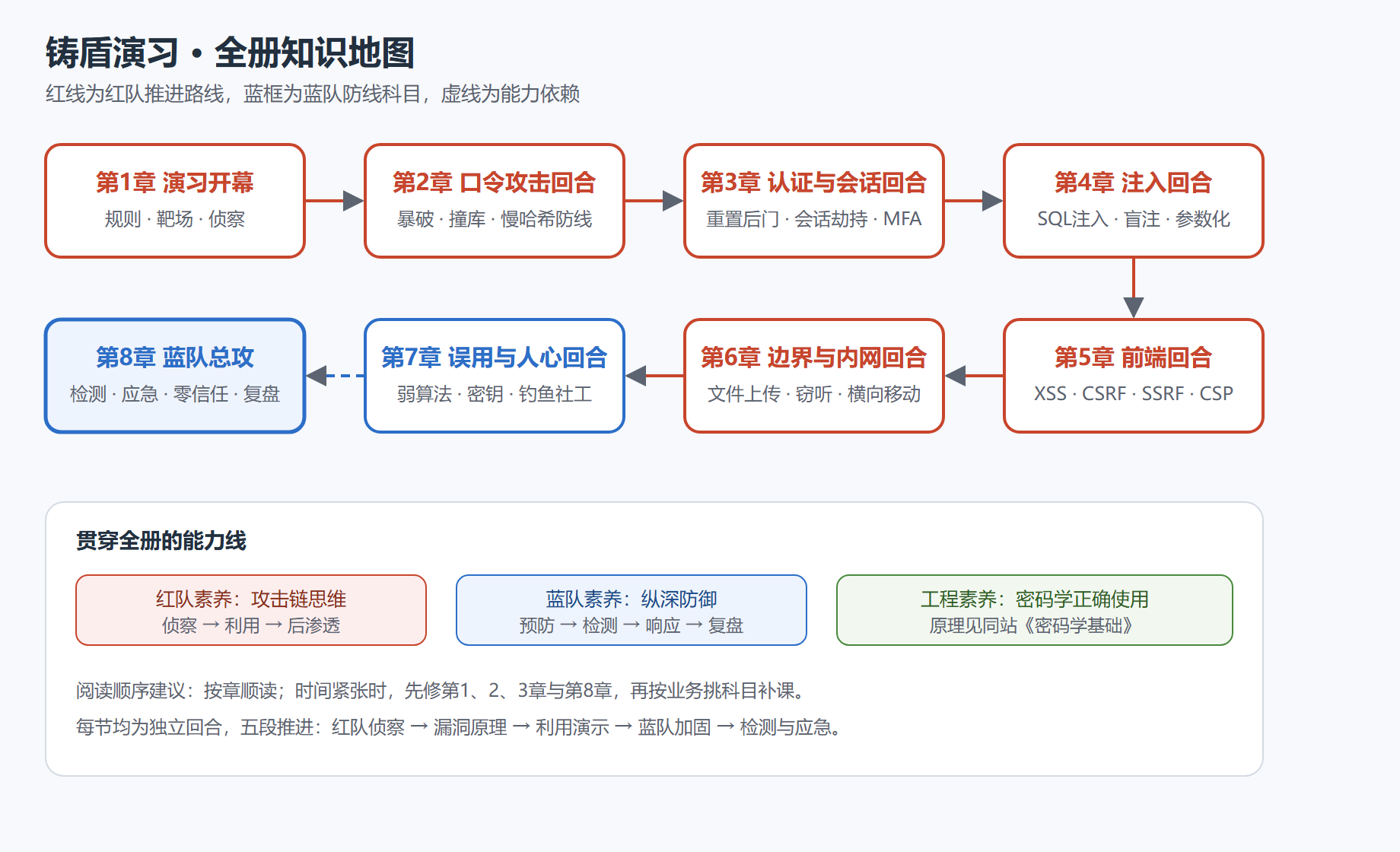 全册知识地图