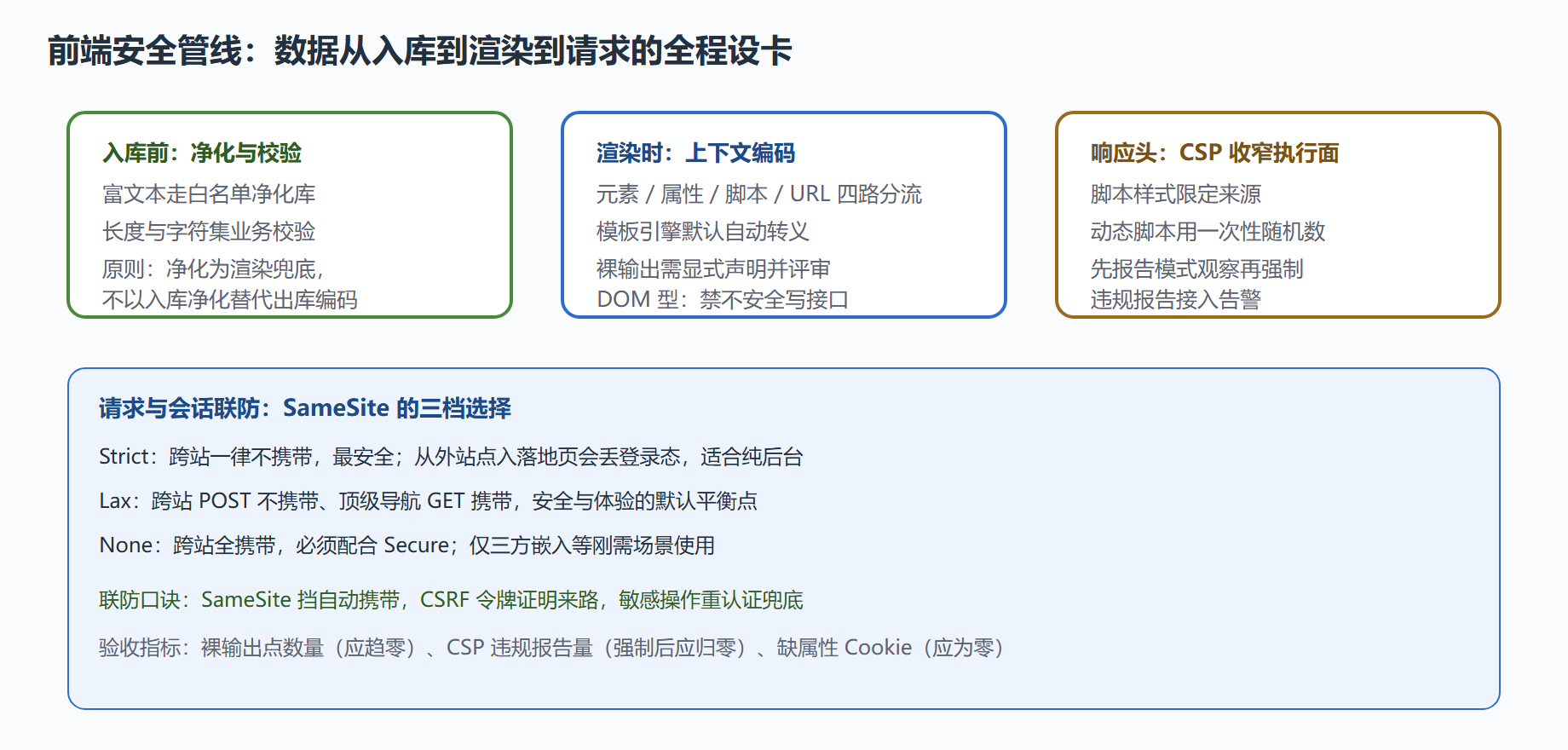 前端防线的总装