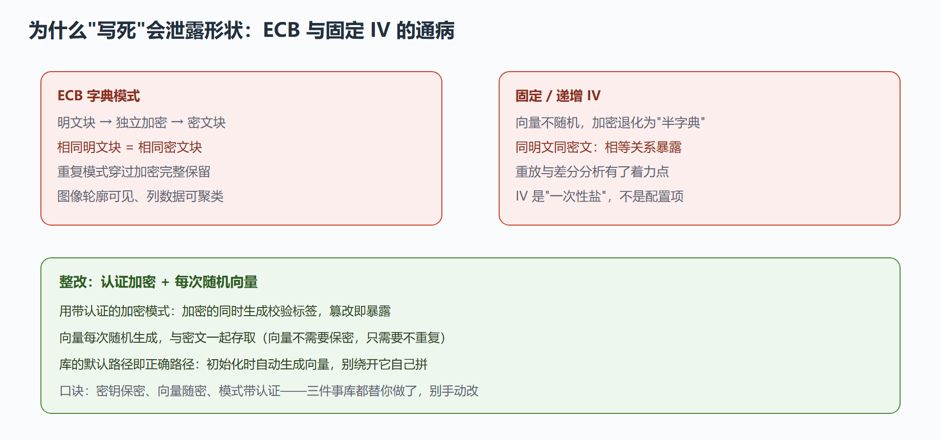 先补完模式误用:写死的代价