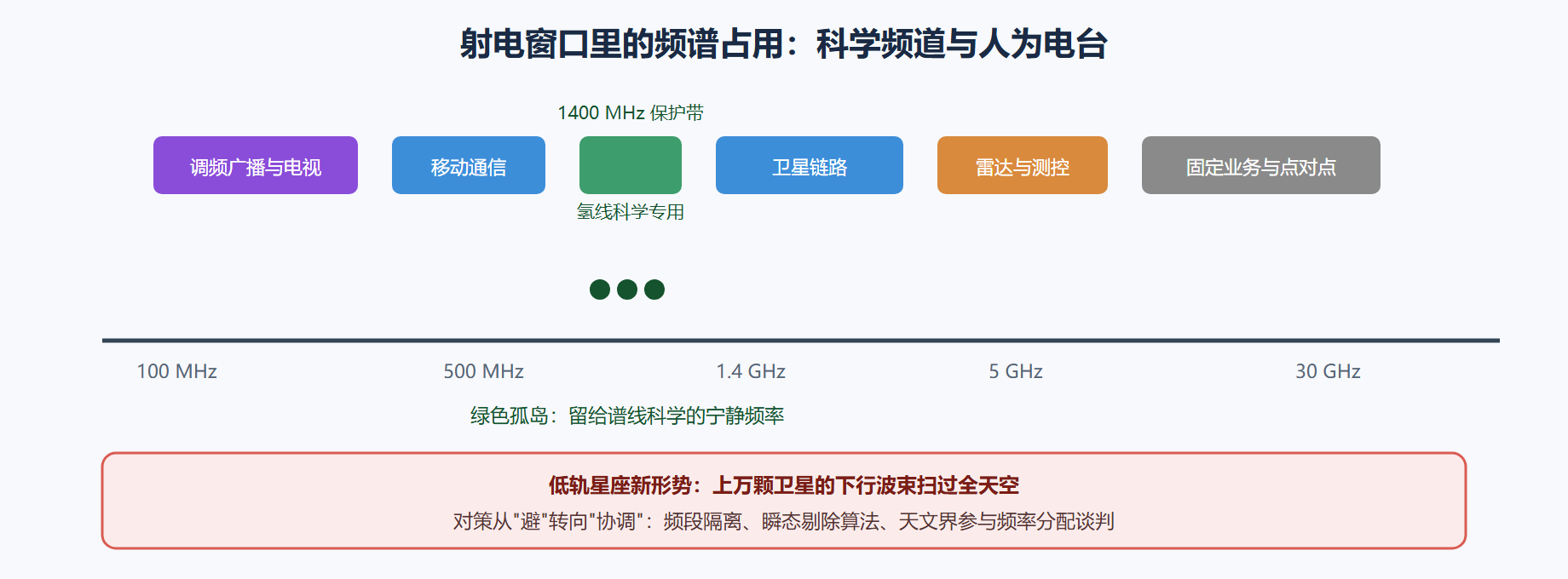 图 4-3:频谱占用与干扰源地图