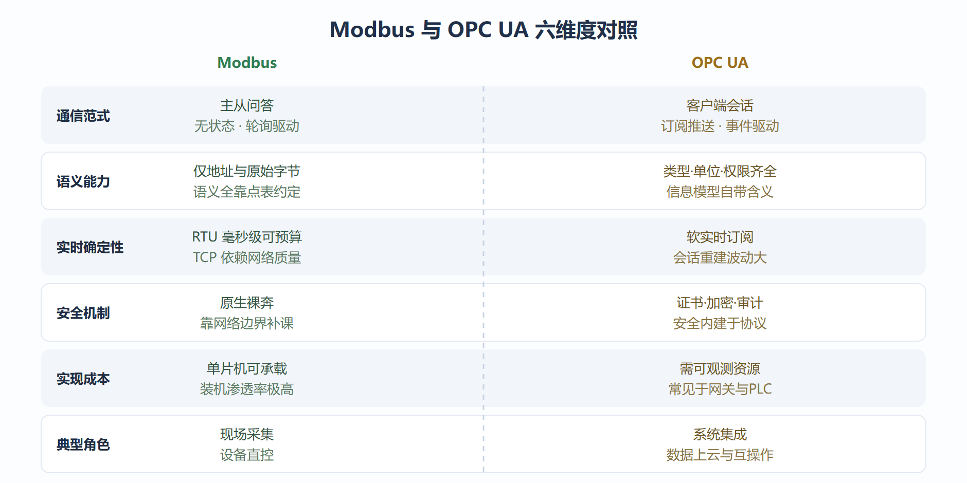 图3 六维度对照矩阵