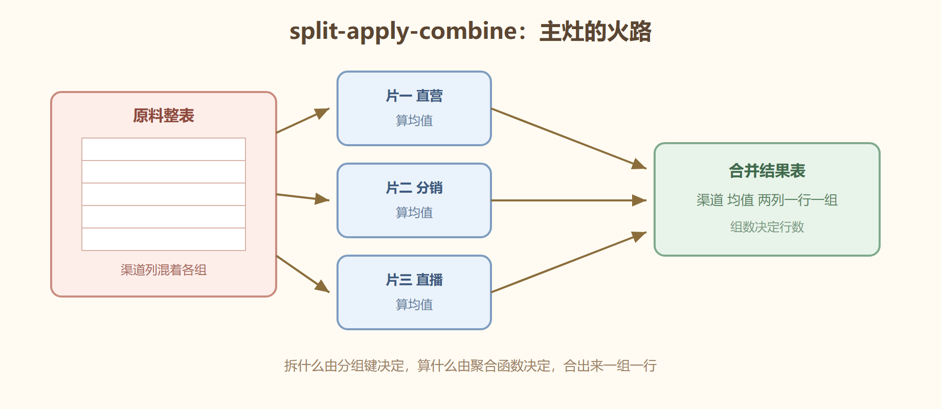 图 拆、算、合三步示意