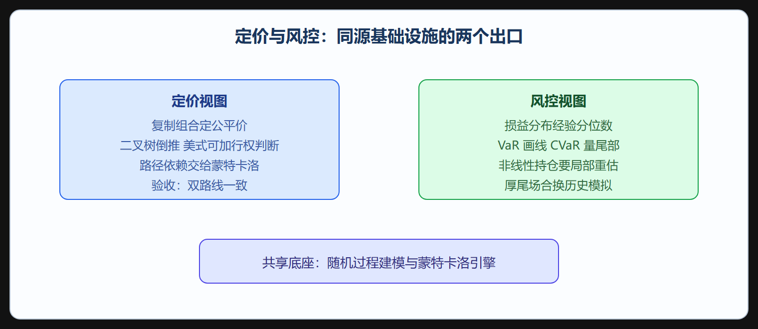 金融工单双视图