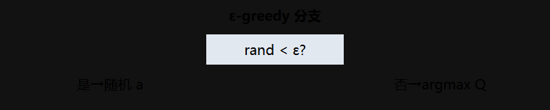 工程调参