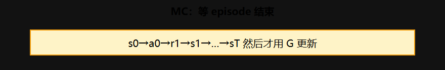 MC 控制