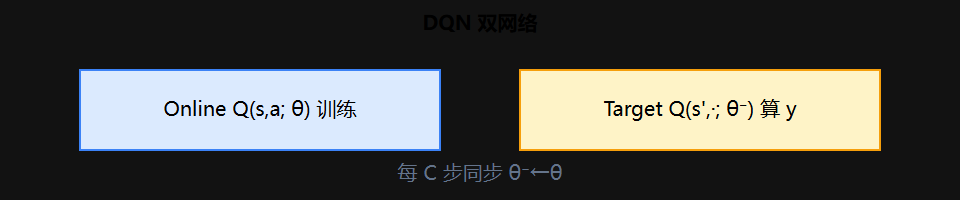 后续改进（SOURCE 提及）