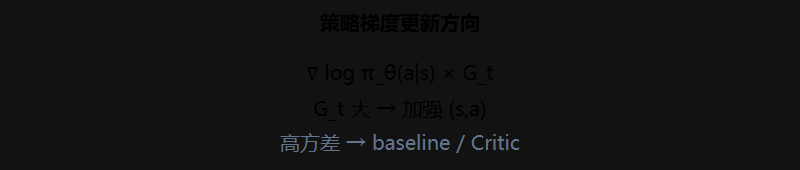 方差与 Actor-Critic