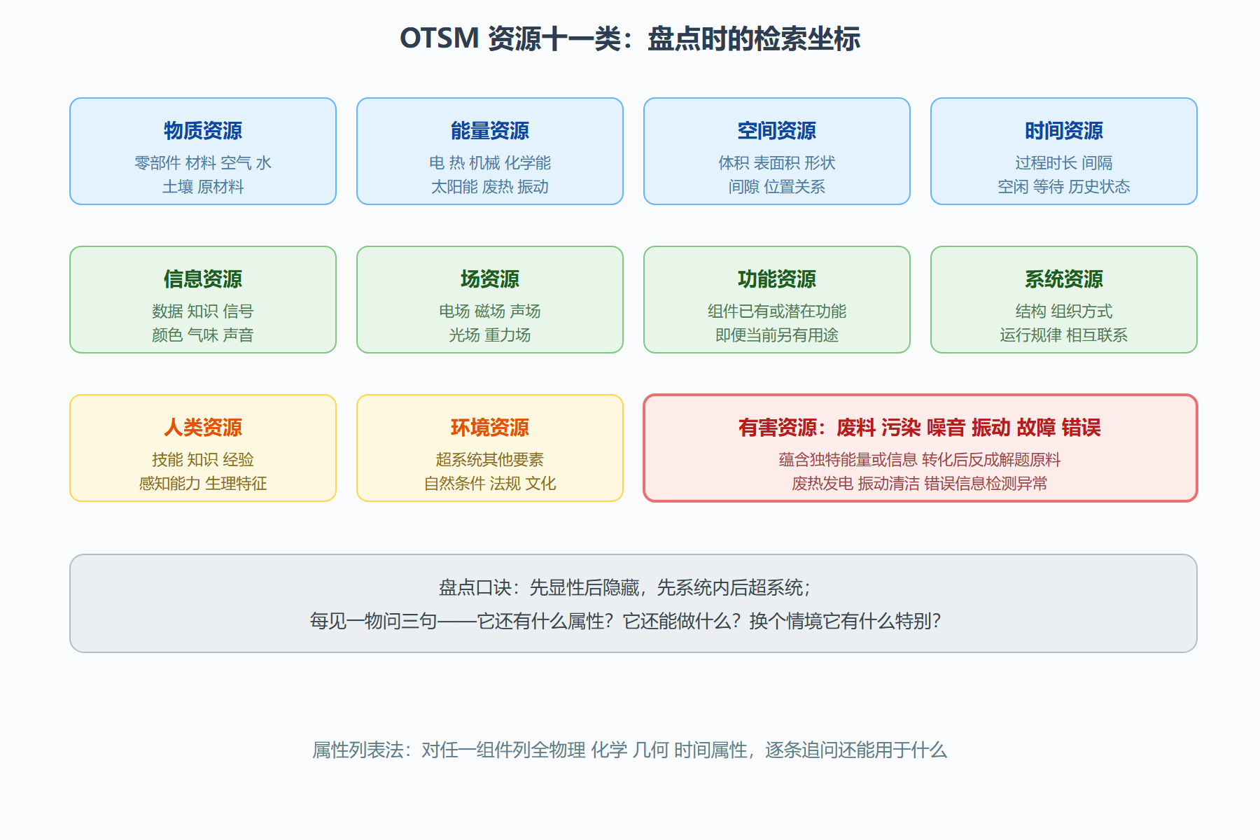 二、十一类资源全景