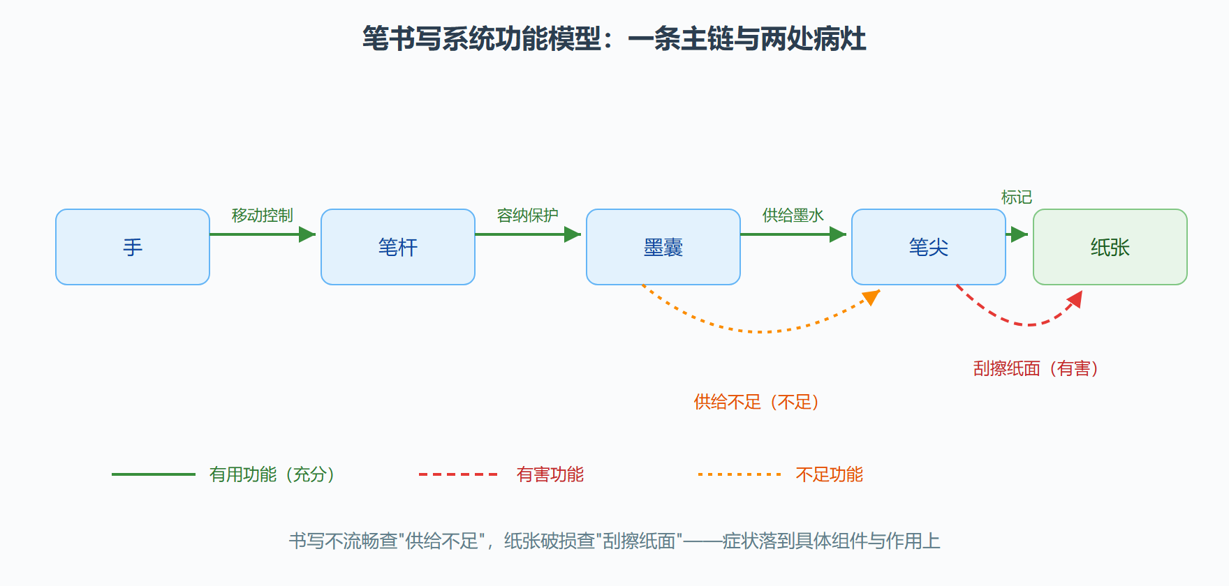 02-2-fig01-5