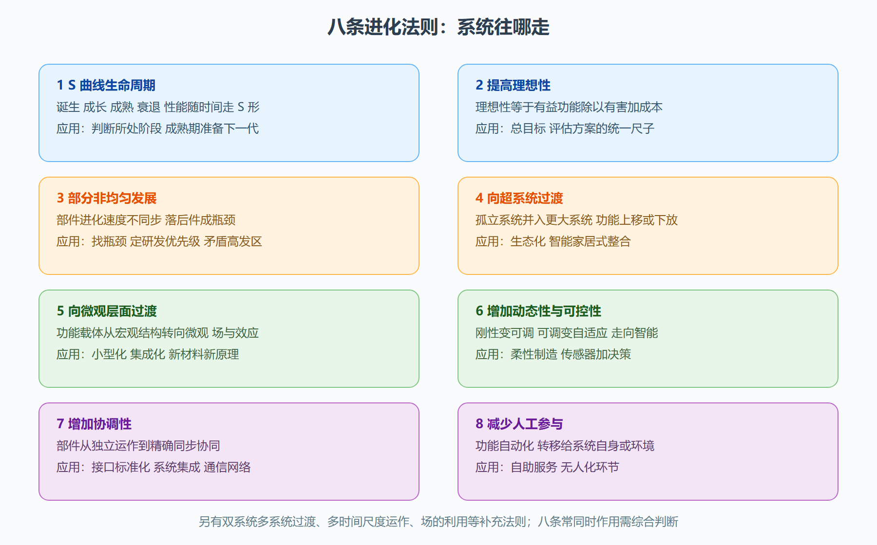 二、八条主要法则