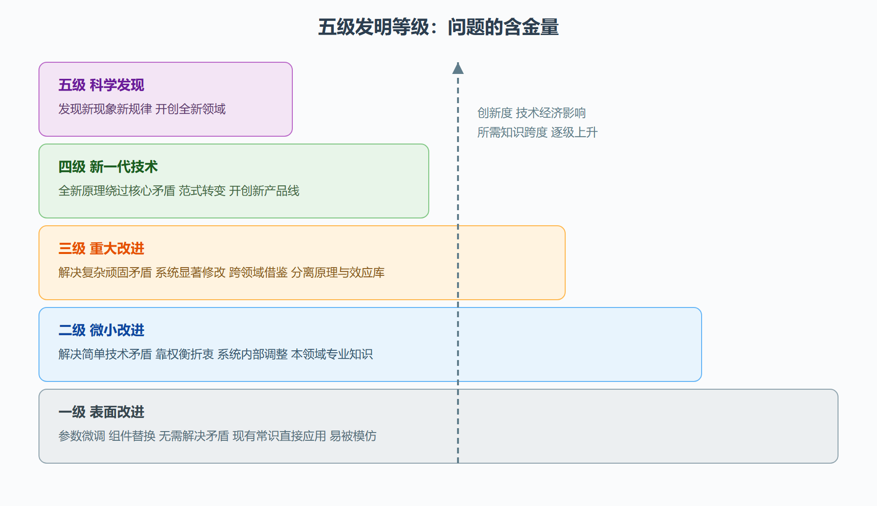 一、刻度尺从哪里来
