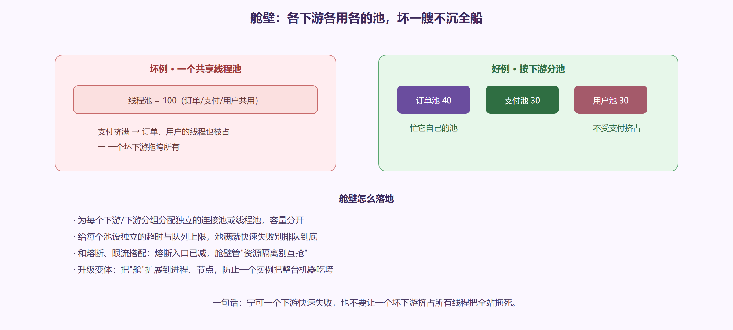 舱壁:用"连接池细分"把一场介质切断