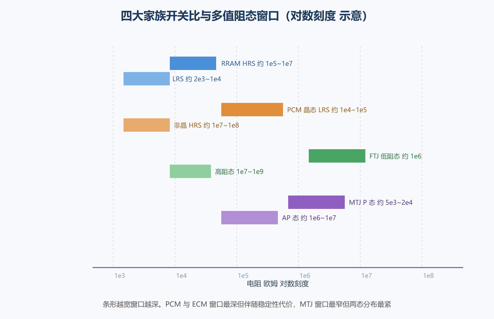 图：四大家族开关比与多值窗口对比