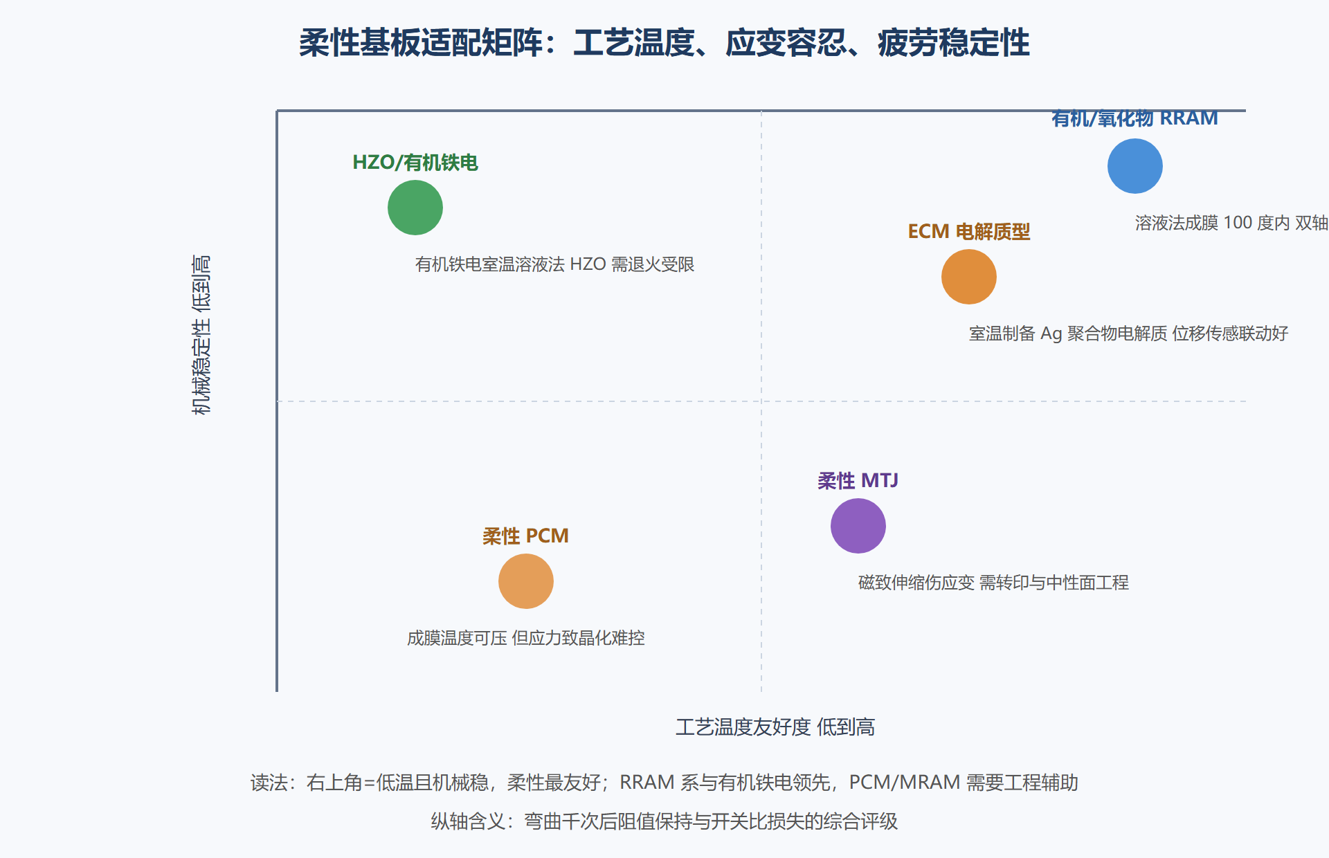 图:四家族柔性适配能力矩阵