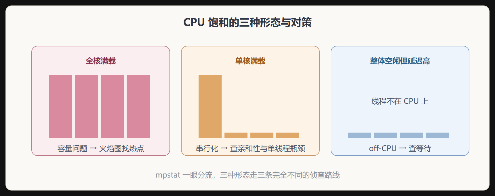 饱和形态的快速判别