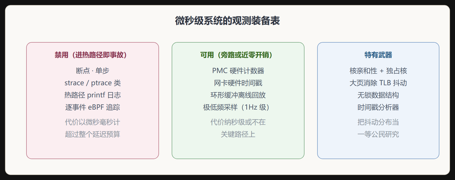 常规武器在低延迟世界的禁用清单