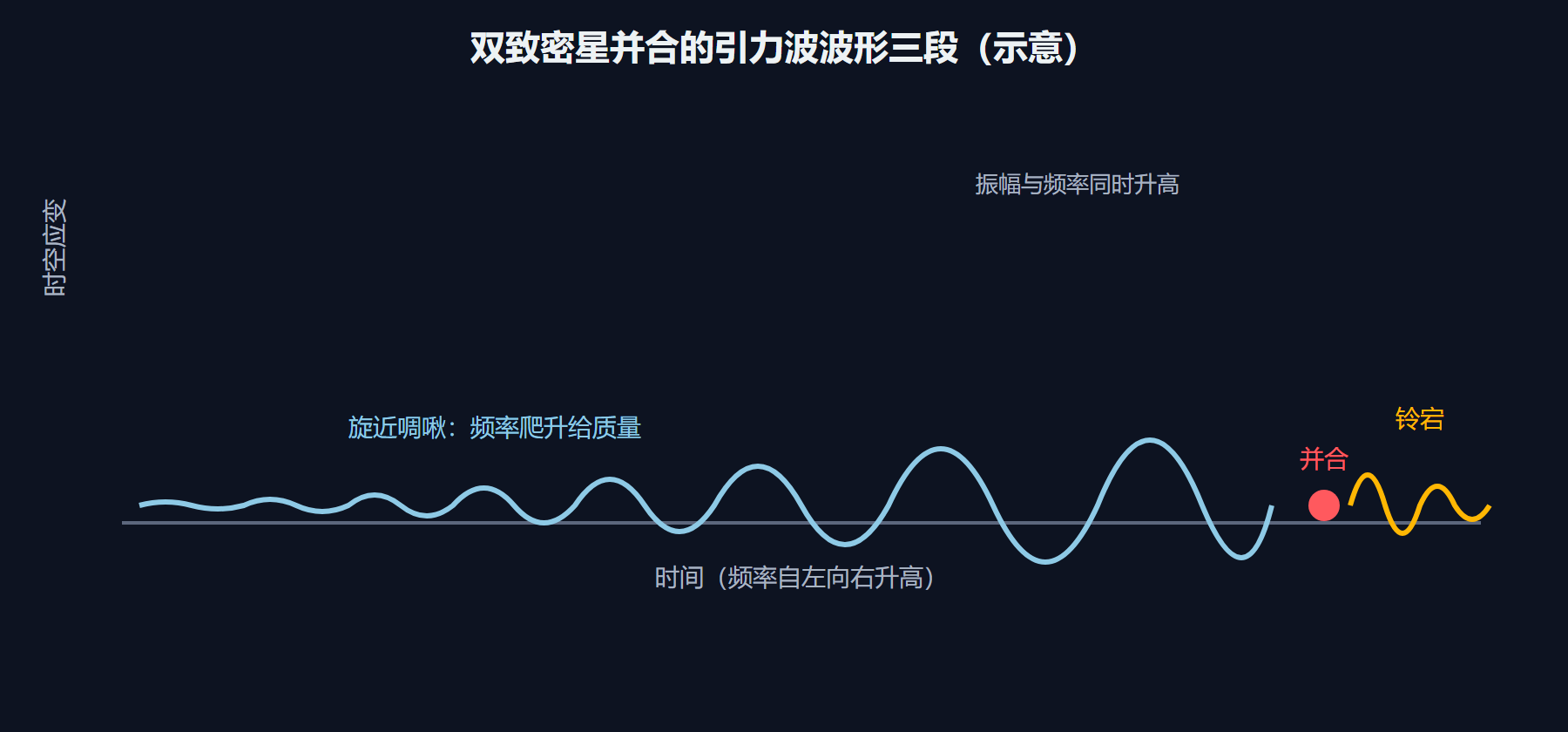 2017 年的那一声:多信使合流