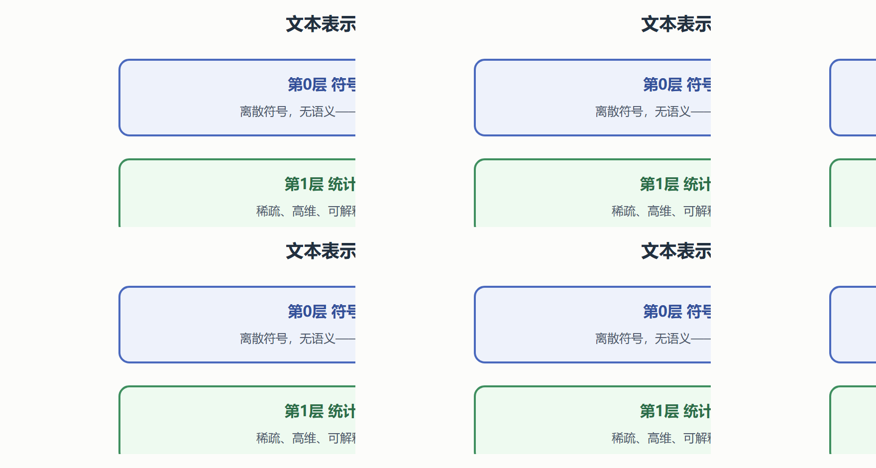 四、文本表示方法的分层图谱