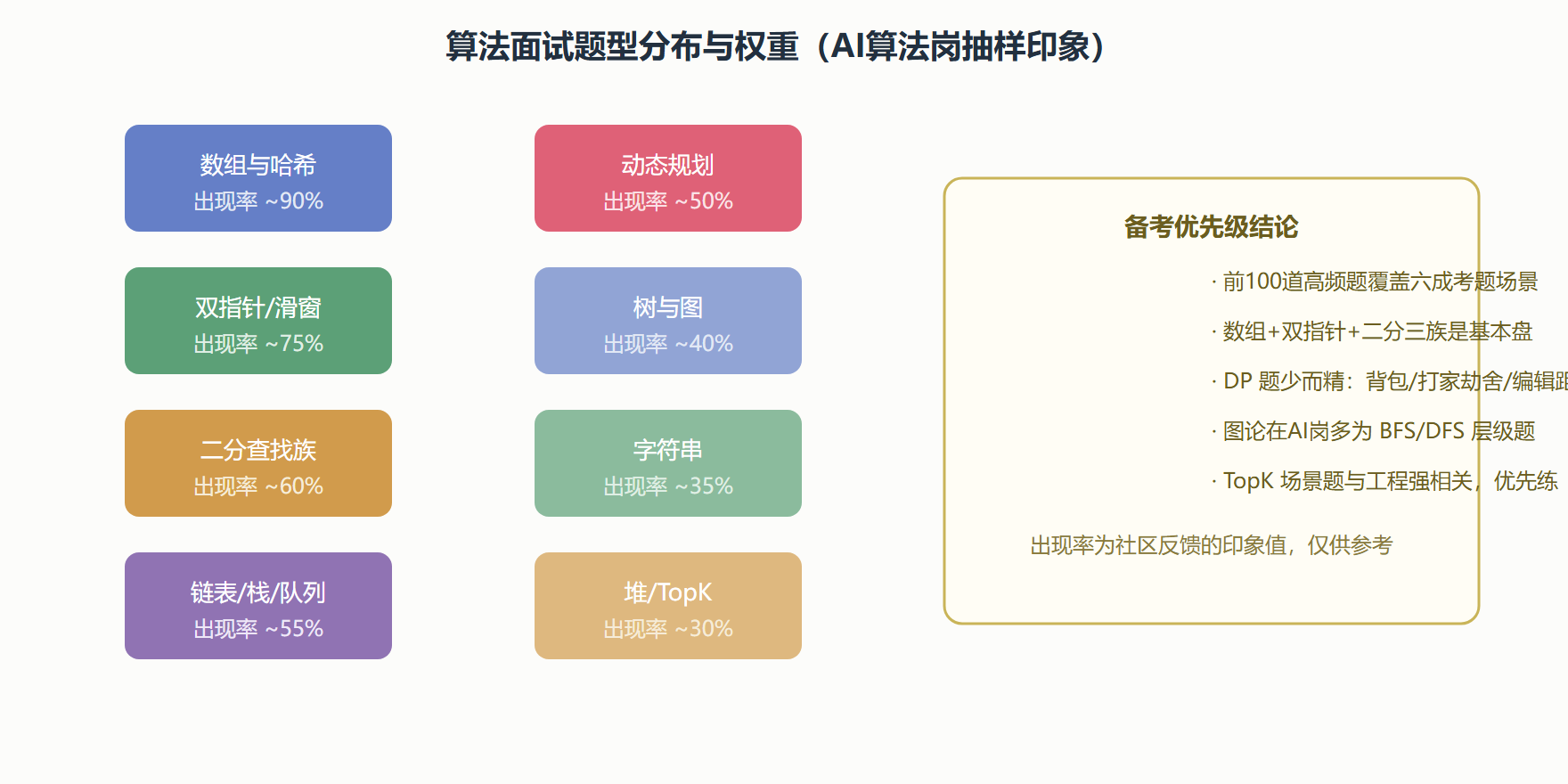 手撕环节到底在评什么
