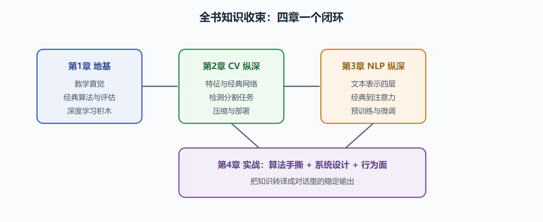 结语之后的一页