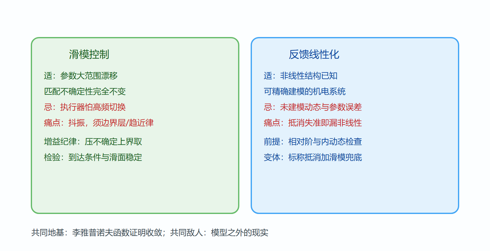图 两种方法的分工