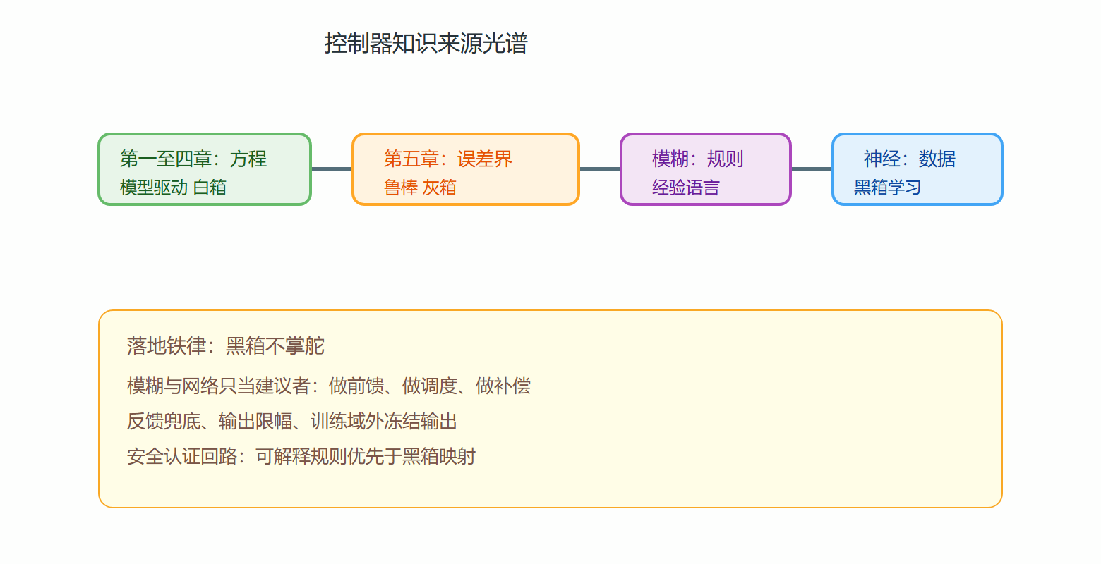图 知识来源光谱