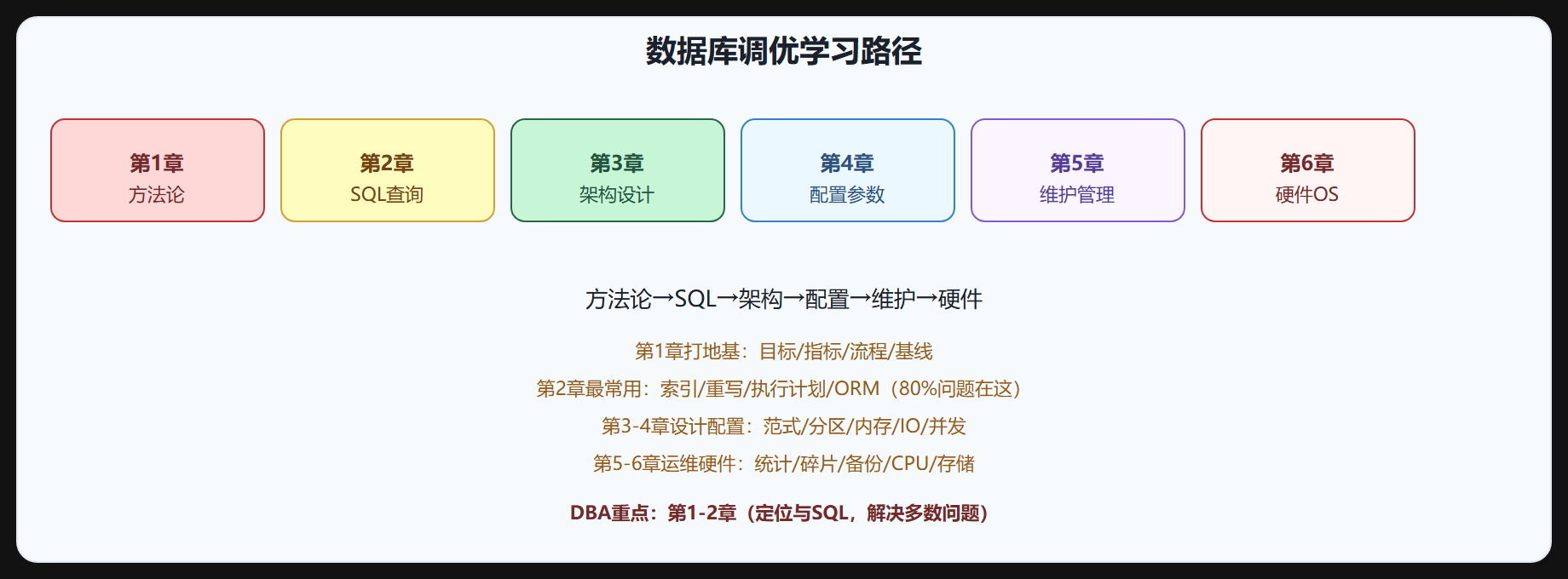 学习路径