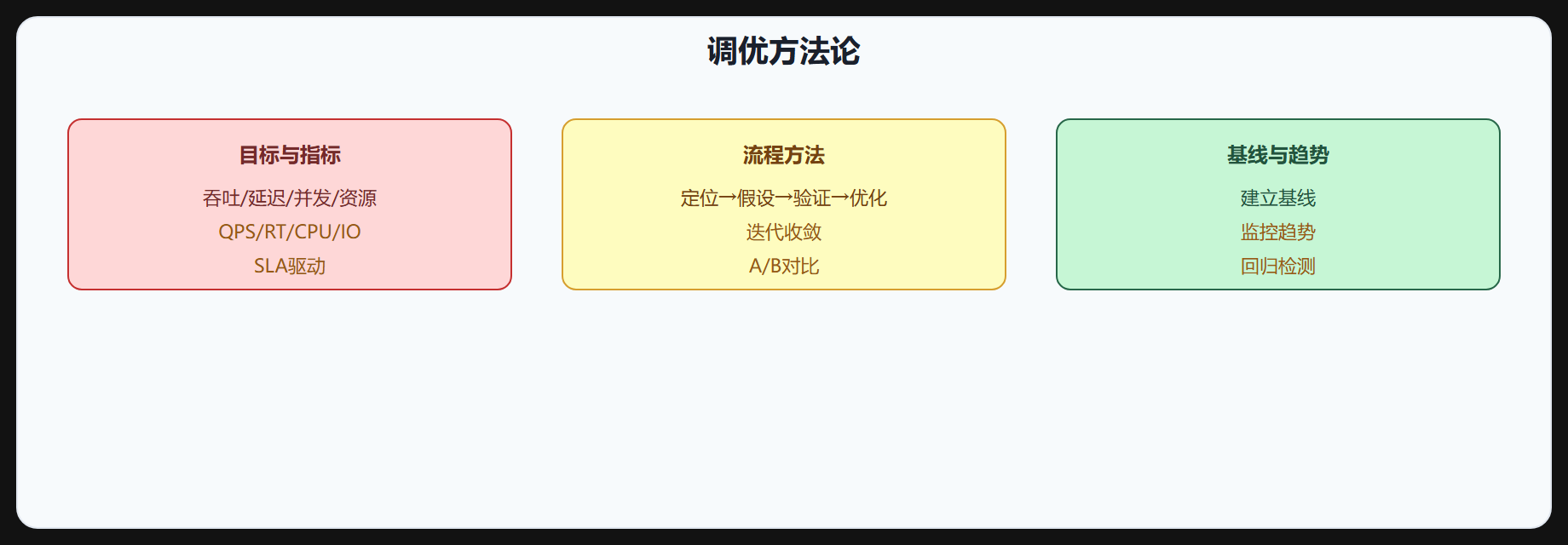方法论全景