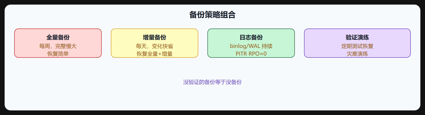 5.3 备份与恢复策略