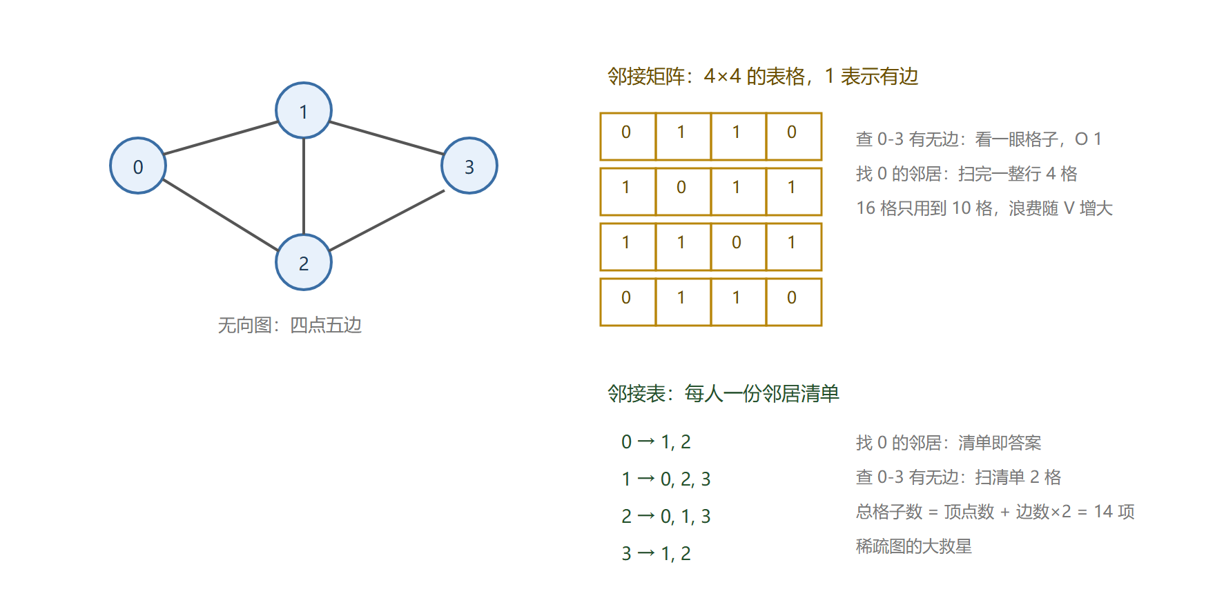 同一张图的两种存法