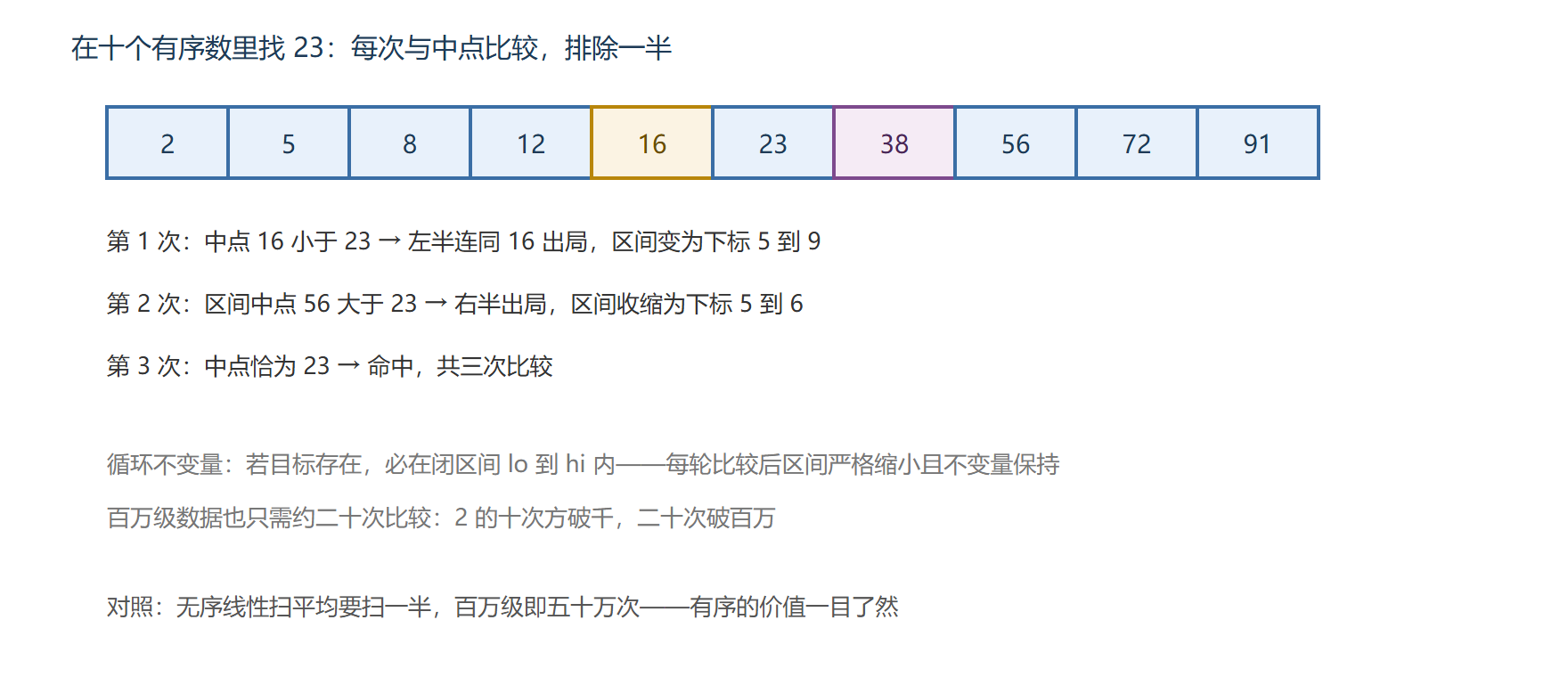 二分查找:区间的三次收缩