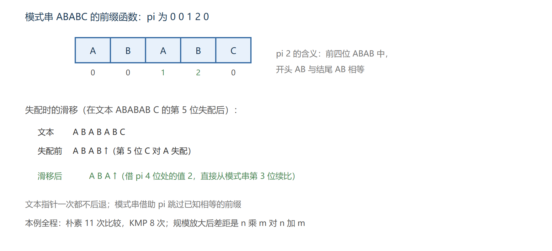 失配数组的含义与滑移动作