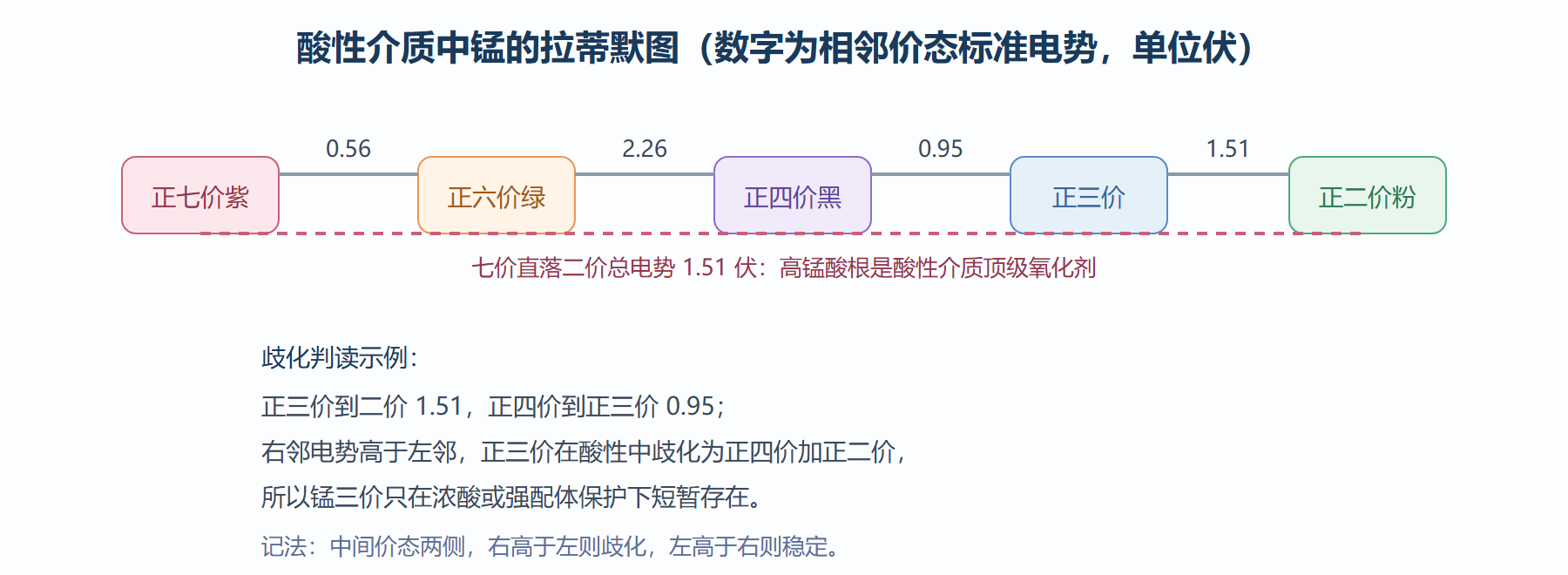 锰的拉蒂默图