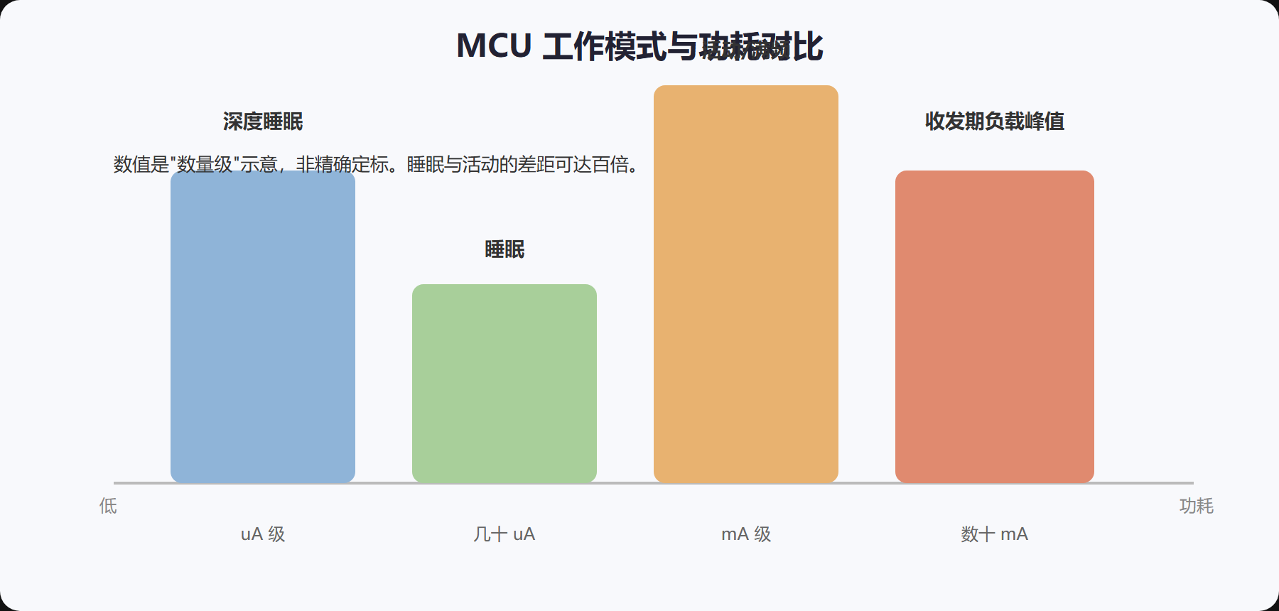 MCU 的自我定位：不求快，求省