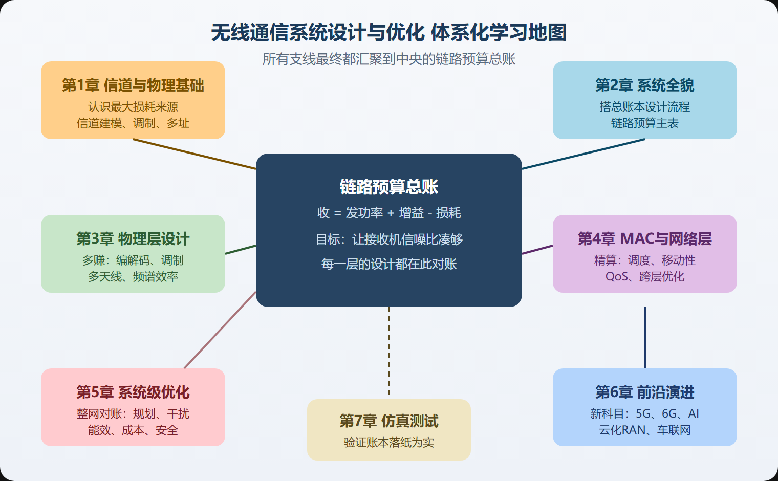 全册知识地图