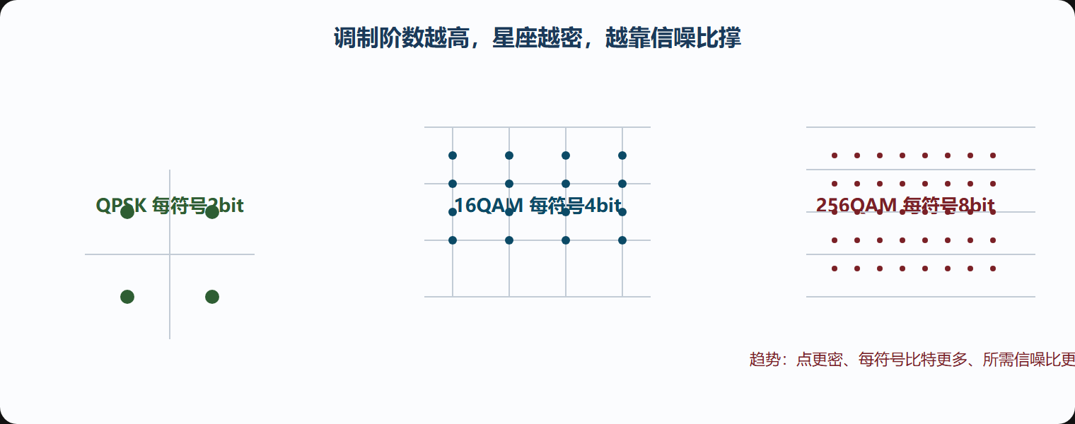 星座图:把账画在纸上