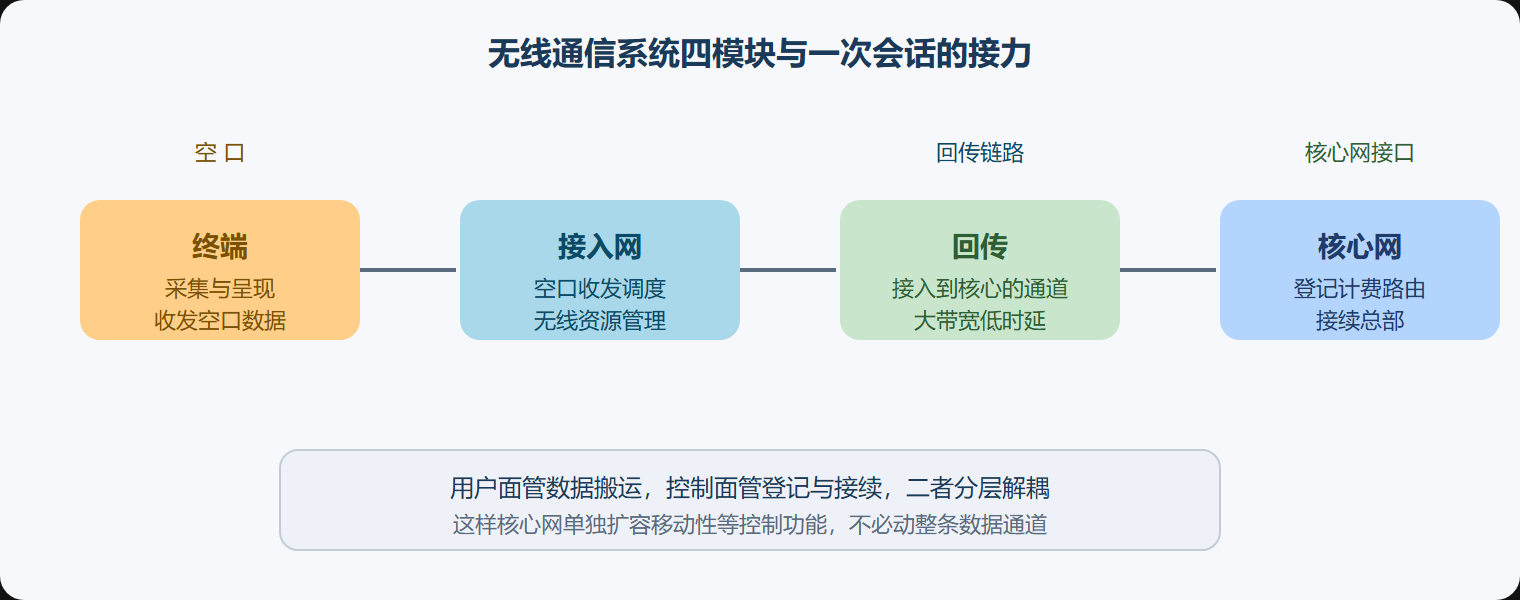 用一张图把职能对齐