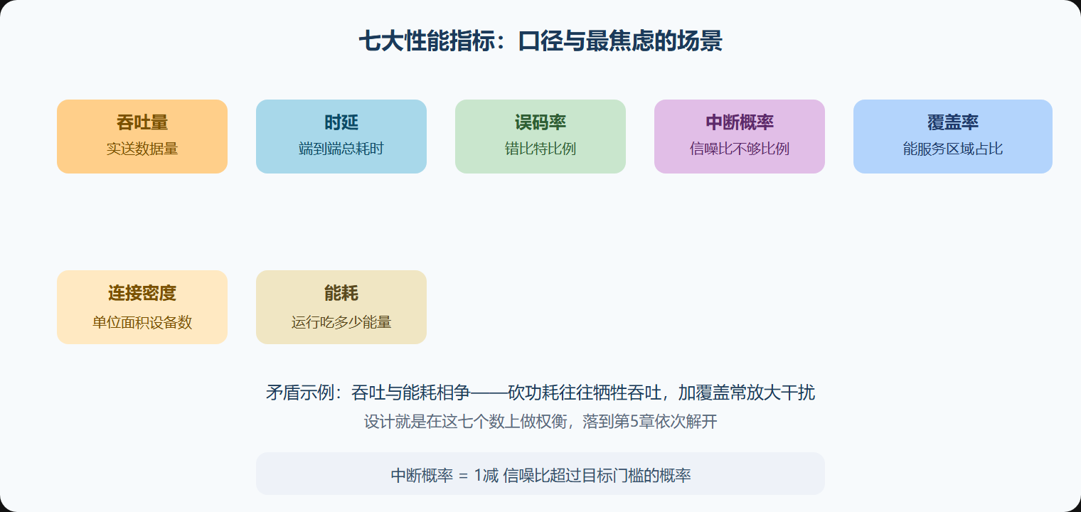 一张报表把口径对齐
