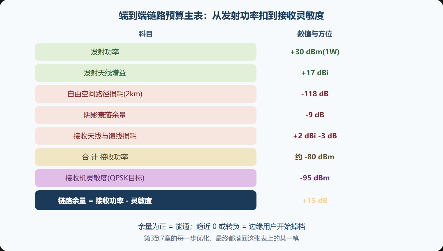 主表长什么样