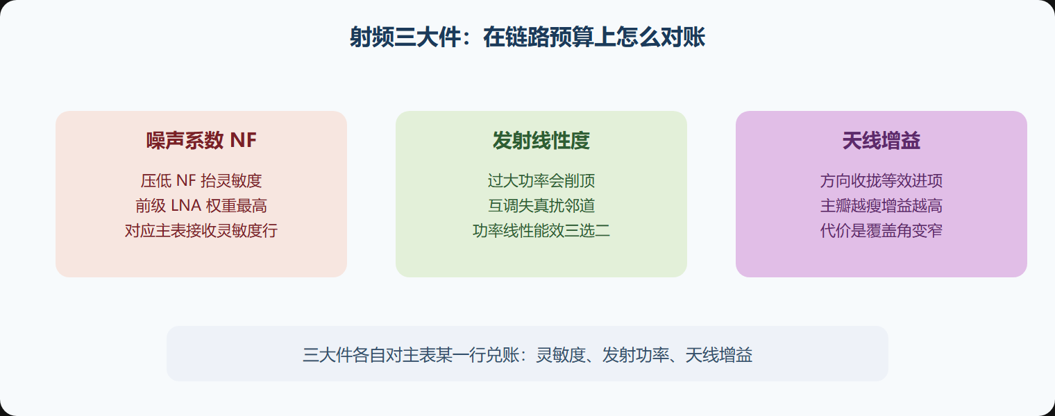 天线增益：看似白送、实有方向的进项