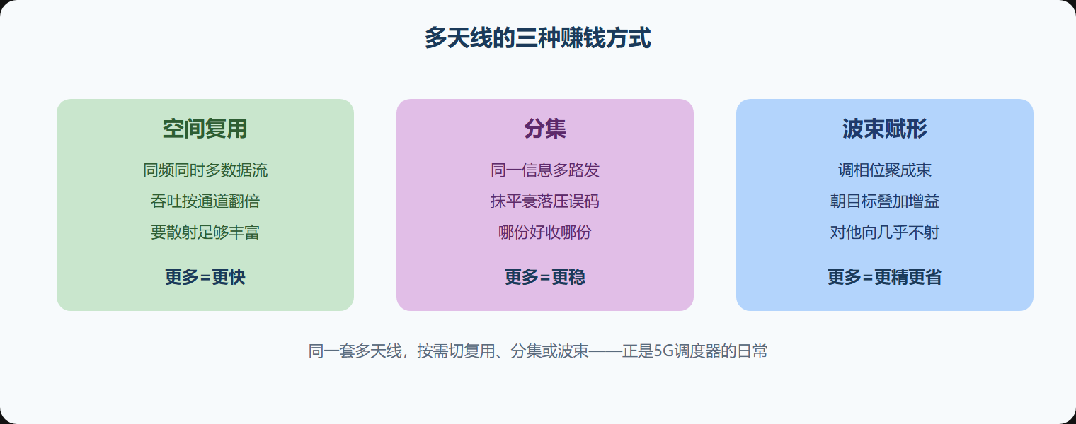 用一张图把三种获利摆开