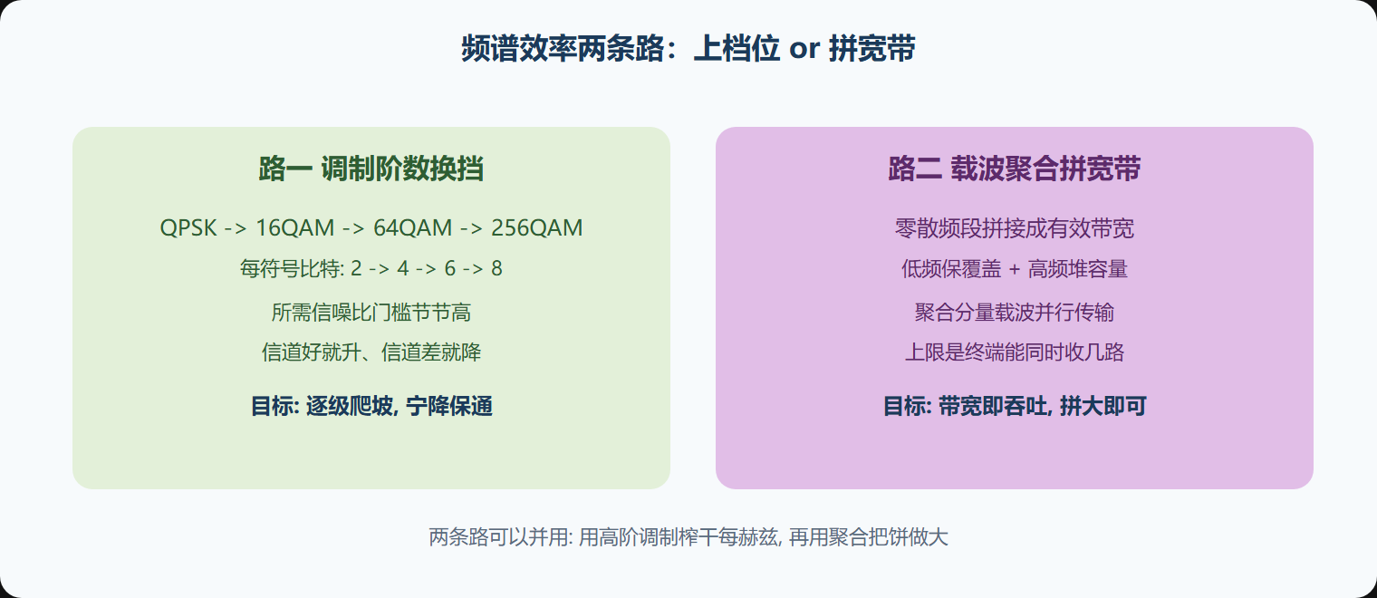 把爬坡与换挡画成一张权衡图
