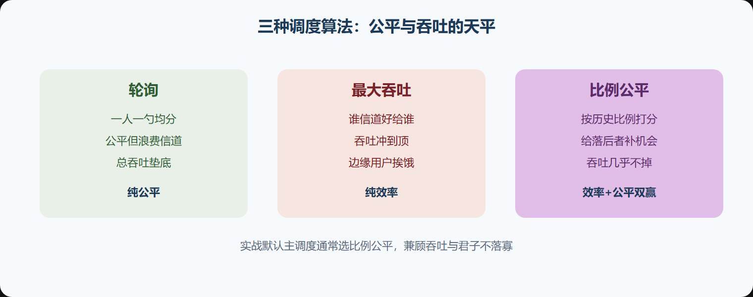 用一张对照表把取舍摆平