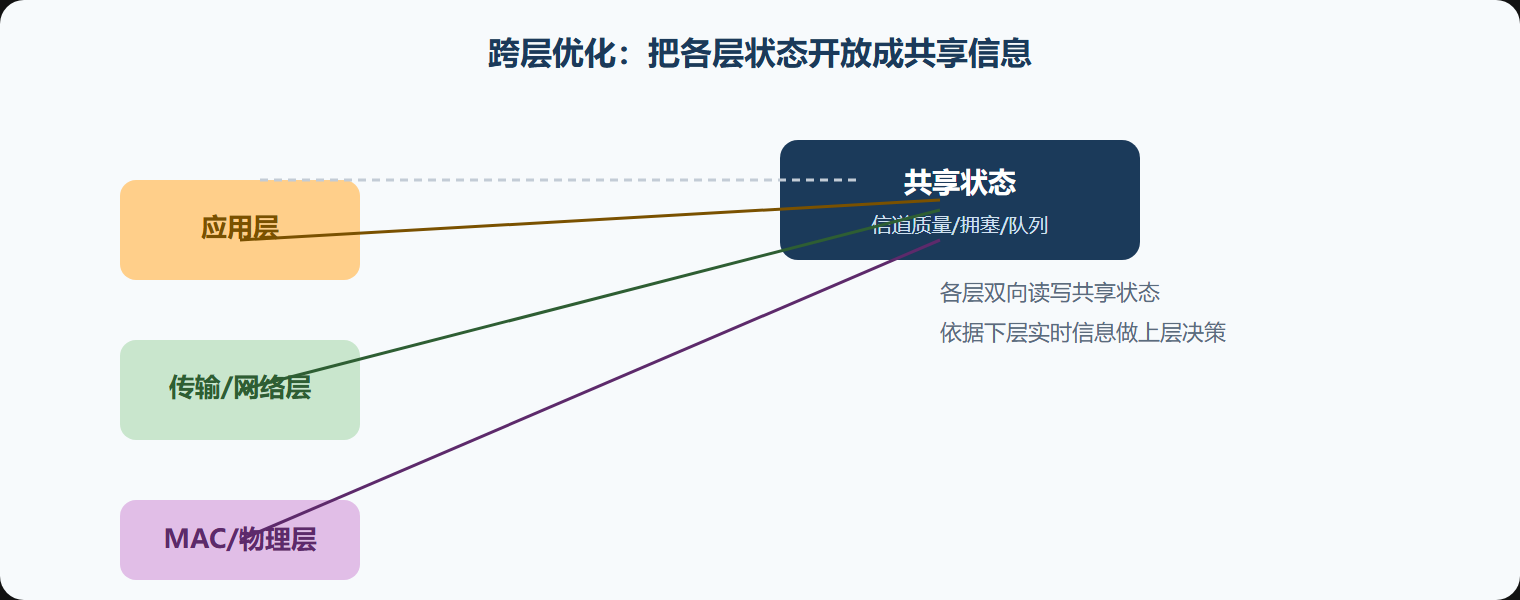用一张图看开放传递的信息流