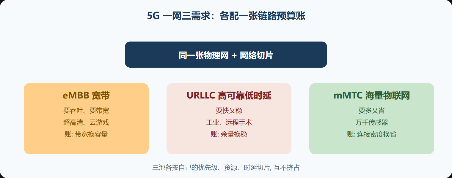 用一张场景图把三池摊开