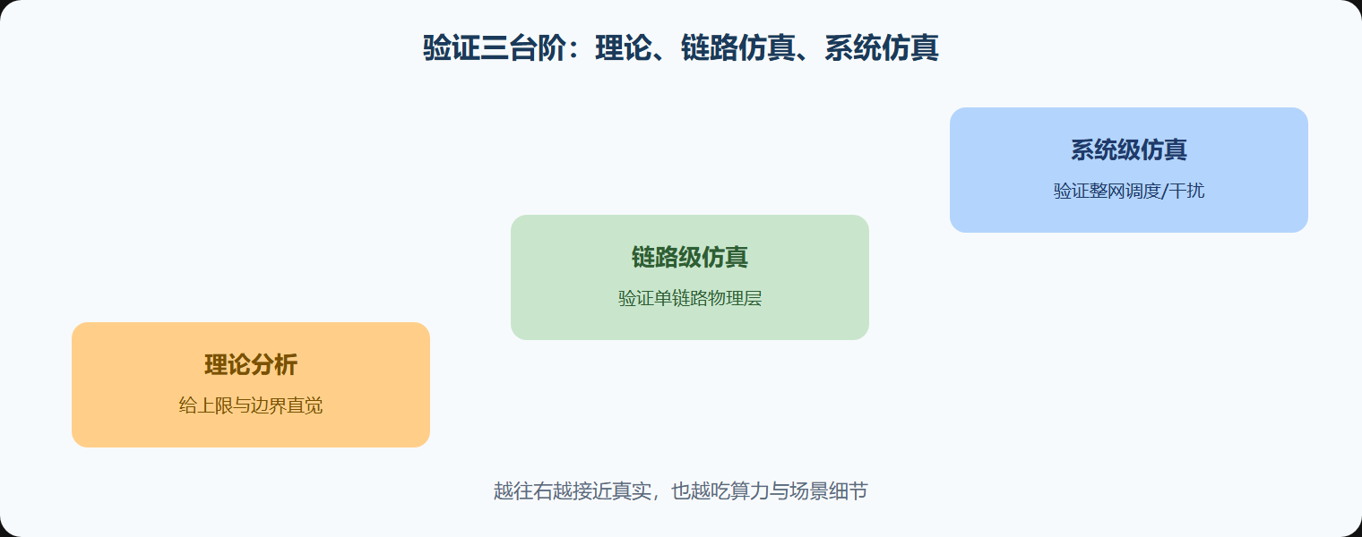 一张"三台阶"的图把分工铺平
