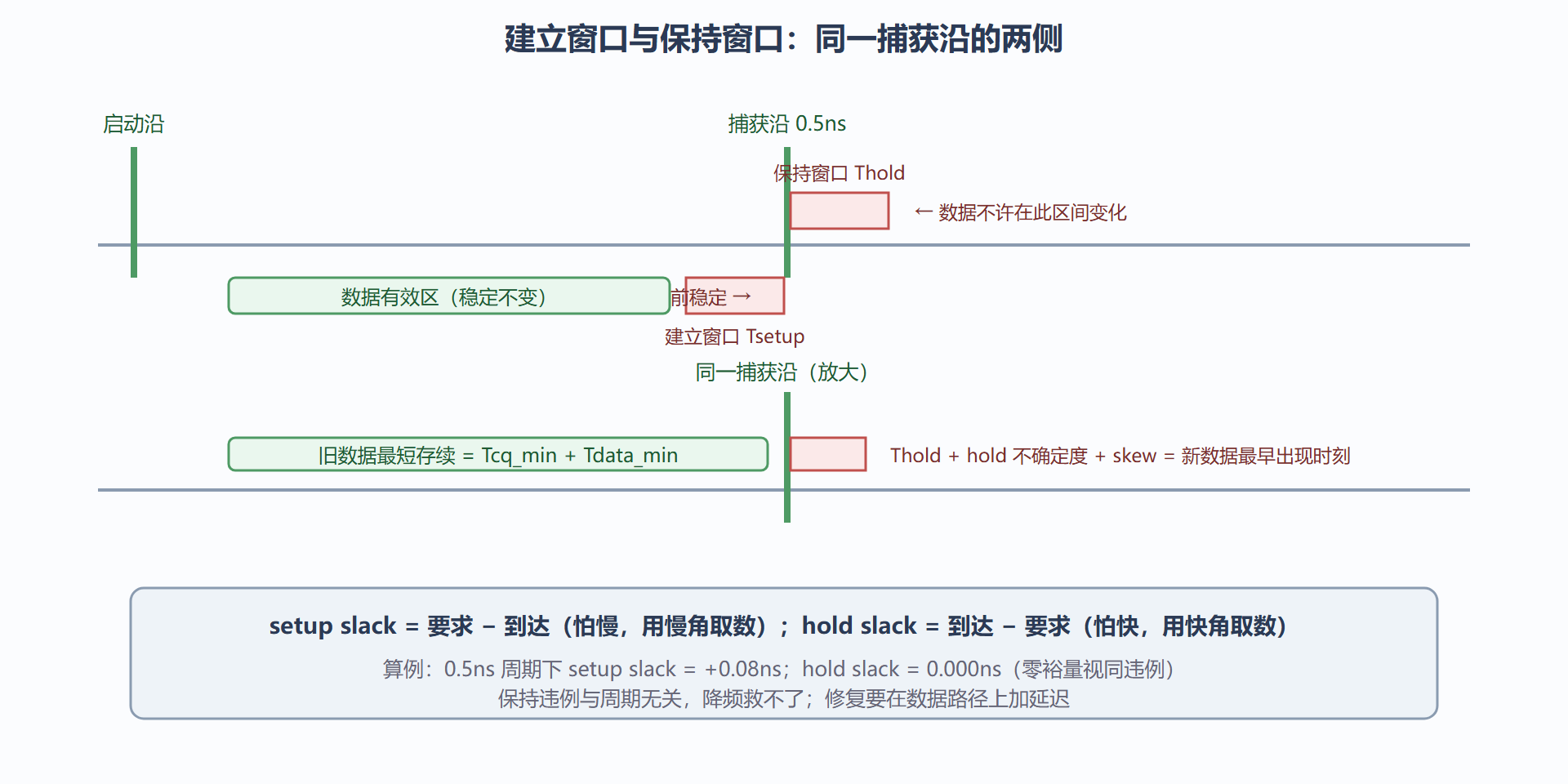 图：两条门槛在同一时间轴上的窗口